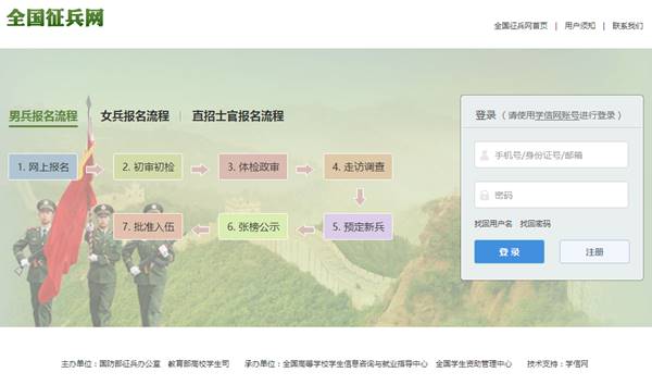 全国征兵网兵役报名入口